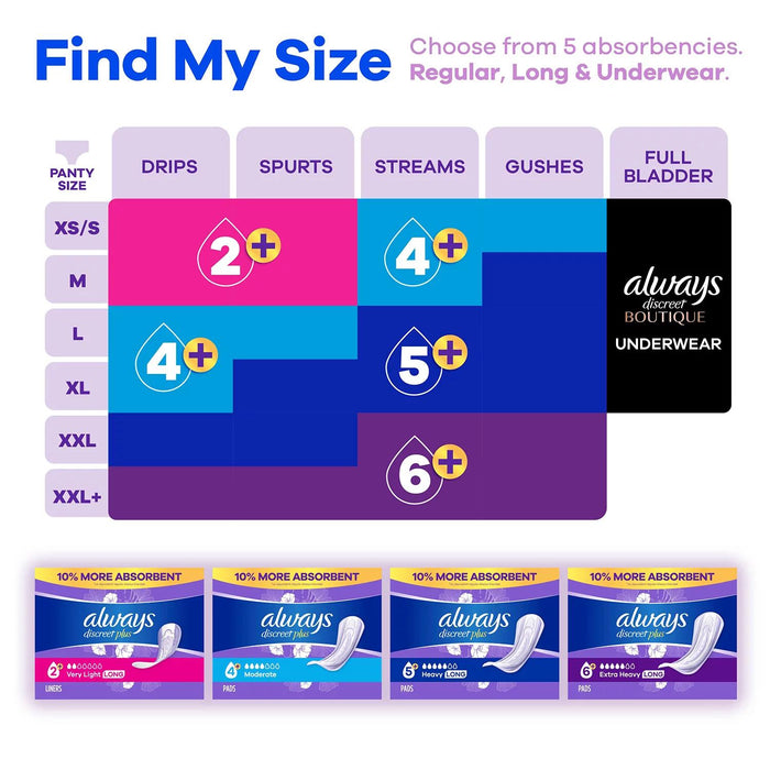 Always Discreet plus Incontinence Liners for Women, Very Light Long, 132 ct.