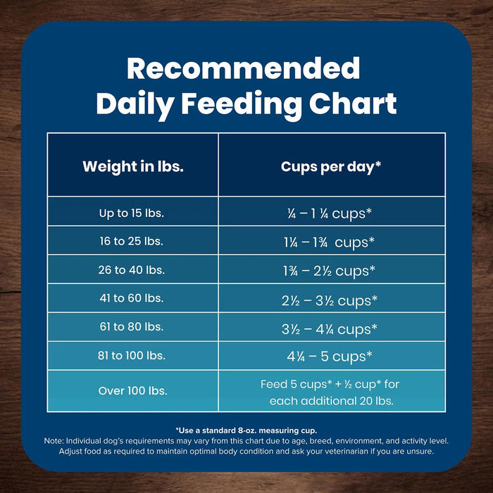 Blue Life Protection Formula Lamb and Rice, Adult Dry Dog Food,36 lbs.