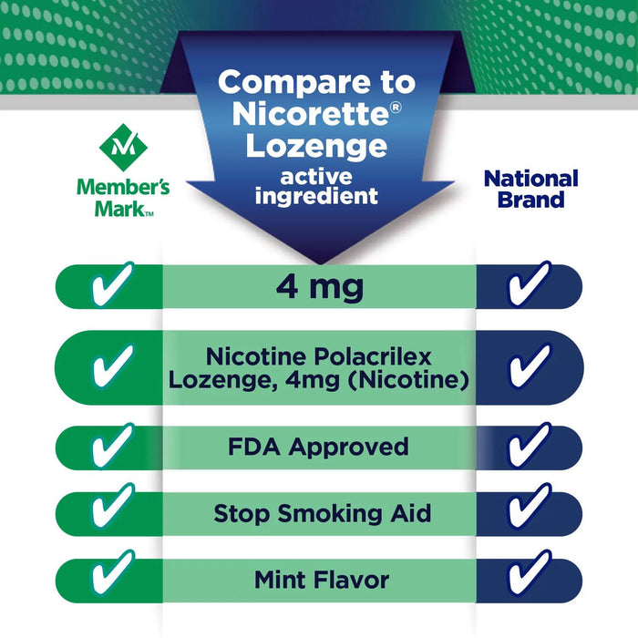 Member's Mark Nicotine Lozenge Mint Flavor, 27 ct., 8pk.