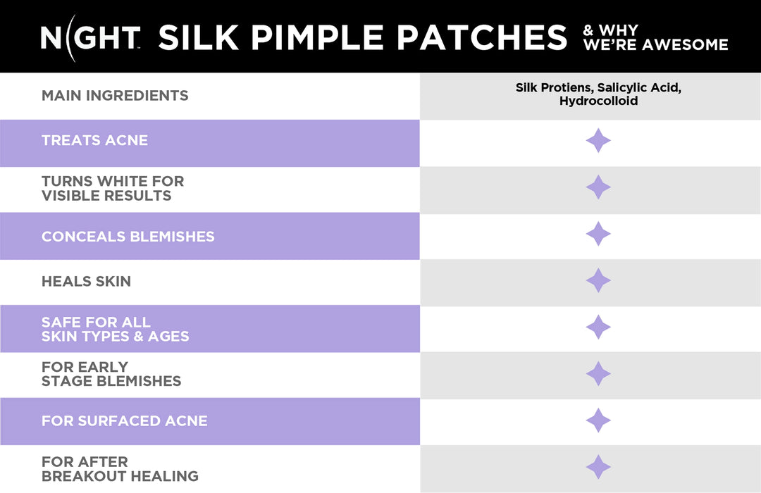 NIGHT Silk Pimple Patch, 224-count