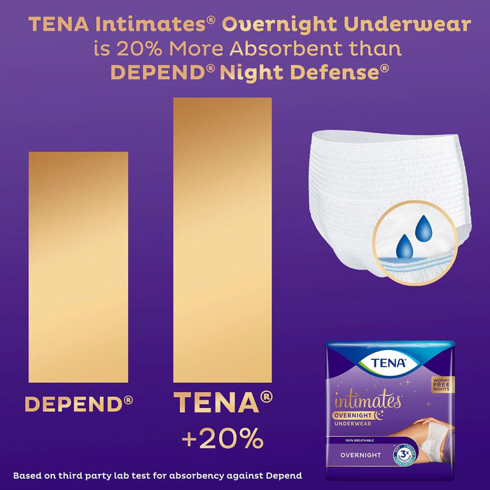 TENA Intimates Overnight Underwear, Choose Size