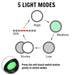 Super-Bright 90000LM LED Tactical Flashlight 5 Modes Zoomable Torch Searchlight