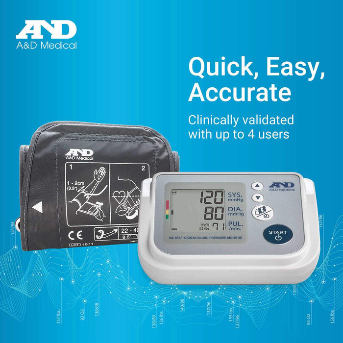 A&D Medical Premium Multi-User Blood Pressure Monitor